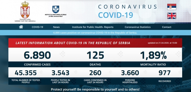 Informazioni aggiornate sul COVID-19 in Serbia