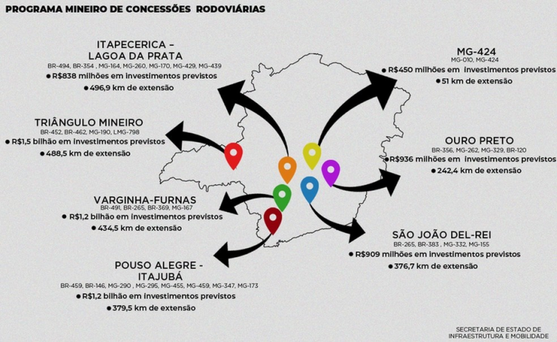 Opportunità in Minas Gerais nel settore Autostrade e Ferrovie