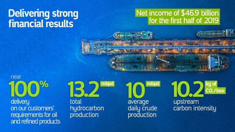 Saudi Aramco presenta agli investitori i risultati di gestione del primo semestre 2019