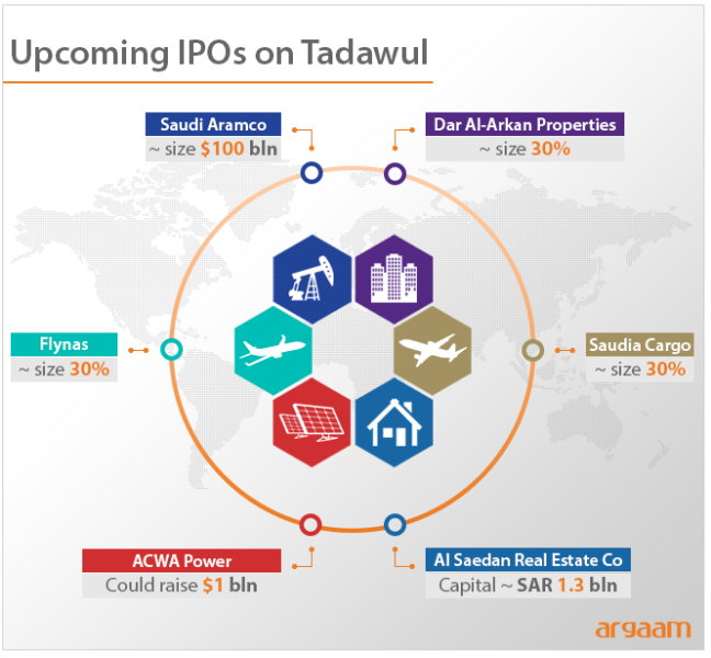 Dieci aziende saudite pronte allo sbarco in Borsa nel 2018