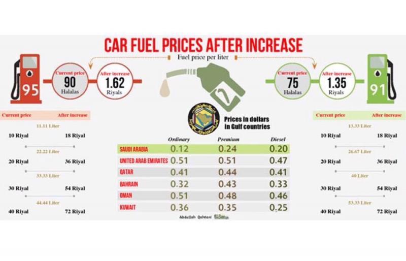L'Arabia Saudita ha al vaglio l'introduzione di un significativo aumento del prezzo dei carburanti per veicoli