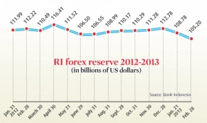 Le riserve di valuta estera di Bank Indonesia diminuiscono