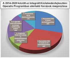 FONDI UE: I PROGRAMMI OPERATIVI 2014-2020